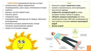 13.4. Тепловой и солнечный удар