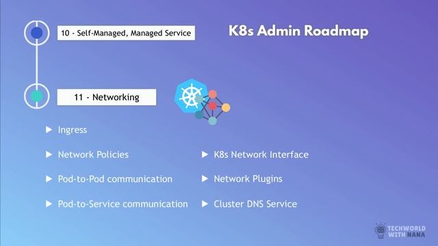 Kubernetes Roadmap - Complete Step-by-Step Learning Path смотреть онлайн