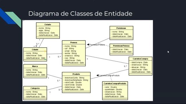#01 Desenvolvimento de uma loja virtual com Spring, React e Next js Apresentação смотреть онлайн