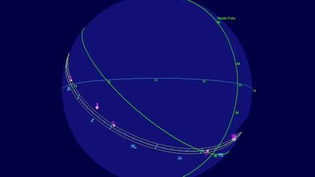 Урок астрологии №5. Системы астрологических домов. Asc, Dsc, МС и IC. Дома Региомонтана смотреть онлайн