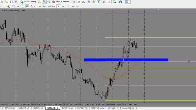 Аналитика Форекс на 4 Мая EURUSD, GBPUSD, USDCHF, USDJPY, USDCAD, EURJPY, EURGBP, NZDUSD, AUDUSD смотреть онлайн