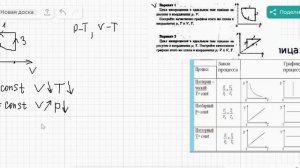 Решение графических задач на тему Газовые законы