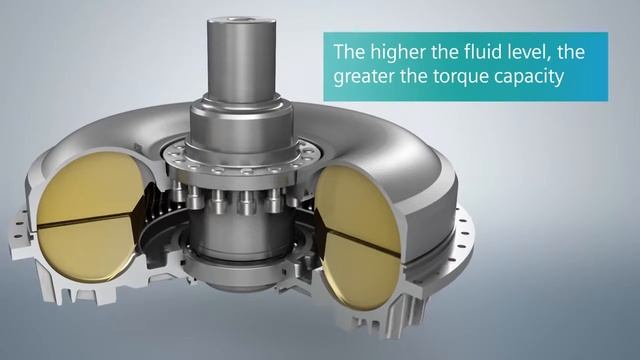 Гидравлические муфты Westcar, FLENDER принцип работы смотреть онлайн