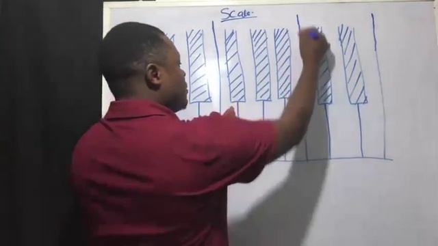 Tablature and scales for guitar смотреть онлайн