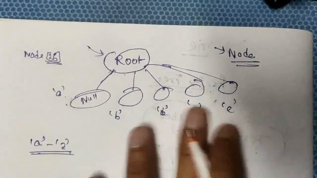 Implement Trie (Prefix Tree) Implementation + Code O(n) | Leetcode May Challenge | Day 14 | 208 смотреть онлайн