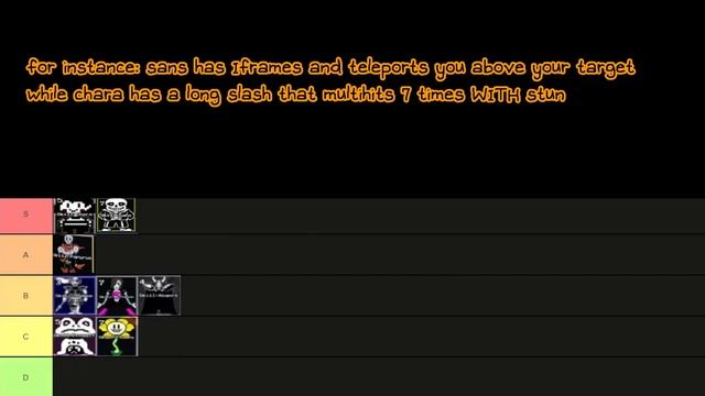 Unwavering Soul | Skill Tier List | смотреть онлайн