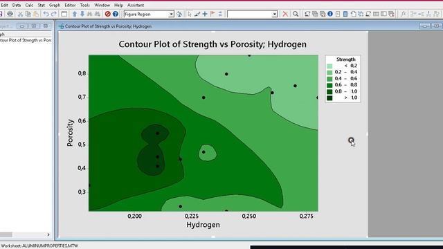 Contour Plot-Minitab Grafikler смотреть онлайн