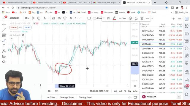 MOVING AVERAGE TIPS and TRICKS ?| MOVING AVERAGE STRATEGY |Tamil Share | Stocks For Intraday Tradin смотреть онлайн