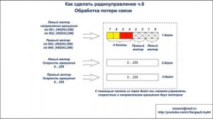 Обрабатываем потерю радиосвязи  Как сделать радиоуправление ч 6