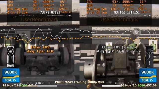 1070 vs 3080 - 9600K ? CSGO ? Fortnite ? PUBG ? GTAV ? Overwatch. смотреть онлайн