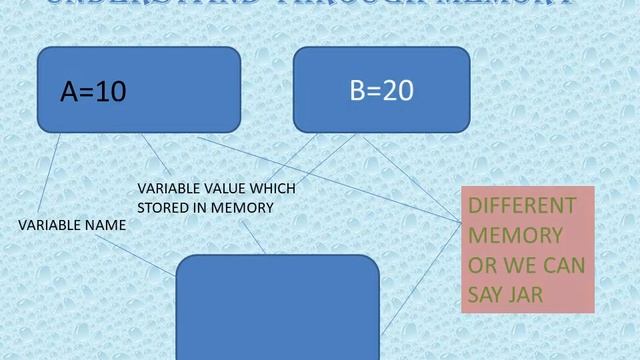 sum of two number program in java смотреть онлайн