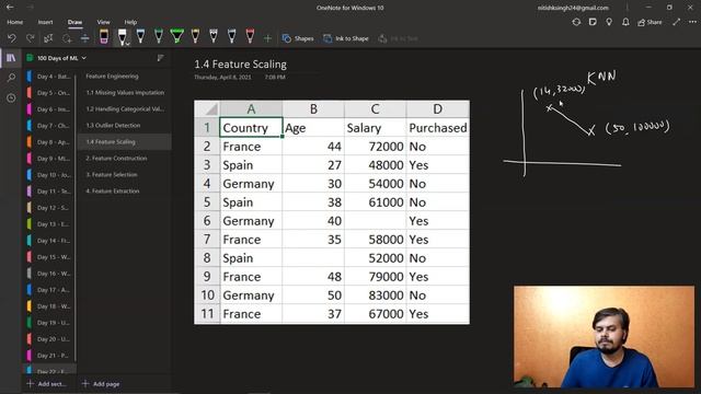 What is Feature Engineering | Day 23 | 100 Days of Machine Learning смотреть онлайн