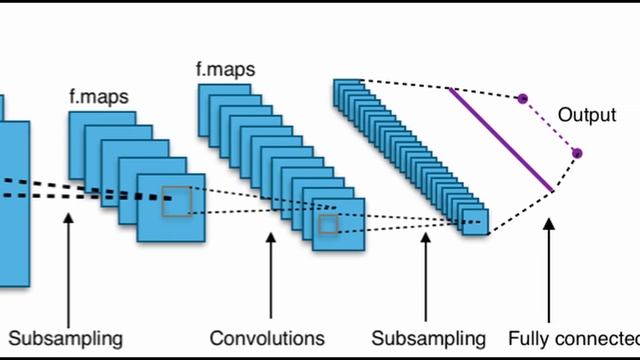 Gameplay detection with a Neural Network?! - It works! смотреть онлайн