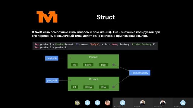 Управление памятью в Swift - Mad Brains Техно 1.08.19
