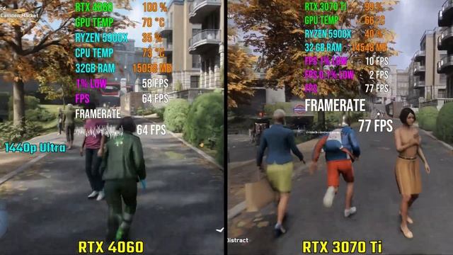 NVIDIA RTX 4060 Vs RTX 3070 Ti | Test In 7 Games