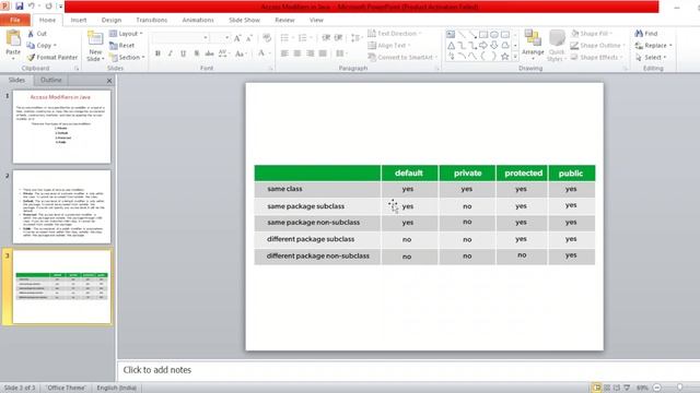 Access Modifiers in java Part 2 смотреть онлайн