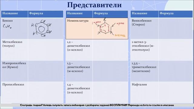 25. Арены. Бензол. Строение, номеклатура, физические свойства смотреть онлайн