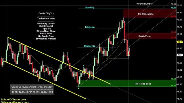 Trading a '2-Legged Correction' - Crude, Emini, Gold, Euro, FDAX 04/25/17 смотреть онлайн