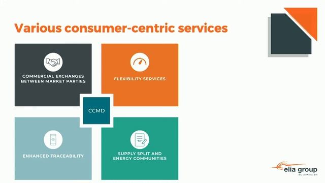 Toward a Consumer-Centric and Sustainable Electricity System смотреть онлайн