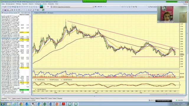 23.04.15, 16:00 (мск) - Не так страшен чарт, аналитика смотреть онлайн