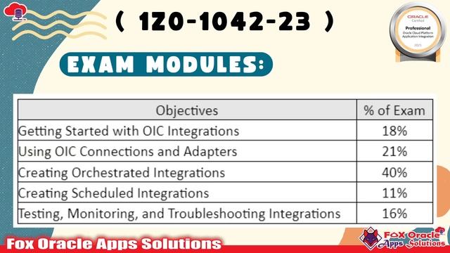 OIC Syllabus | 1Z0-1042-23 Exam pattern | Application Integration Professional certification | OIC смотреть онлайн