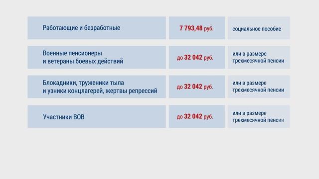 Деньги от работодателя и ПФР после смерти трудоустроенного гражданина РФ в 2023 году смотреть онлайн