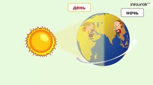 Планета Земля   наш дом   Дошкольники   Окружающий мир #17   Инфоурок cut