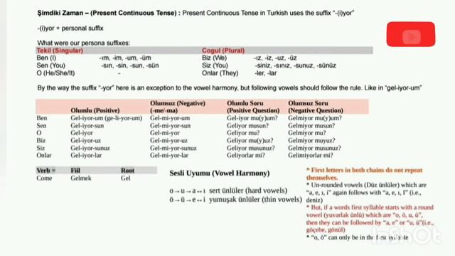 TURKISH GRAMMAR: Present CONTINUOUS TENSE In Turkish. Learn Turkish. Tenses In Turkish
