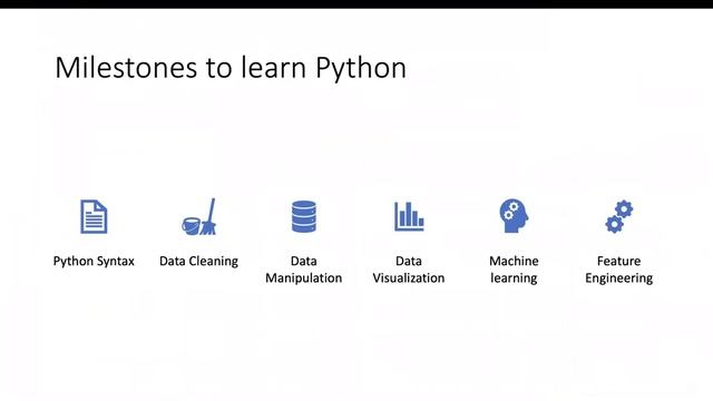 Roadmap to Python смотреть онлайн