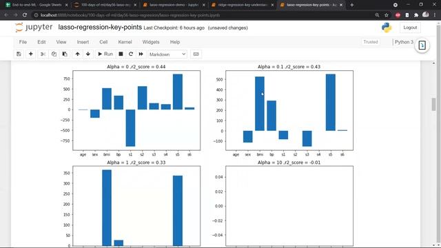 Lasso Regression | Intuition and Code Sample | Regularized Linear Models смотреть онлайн