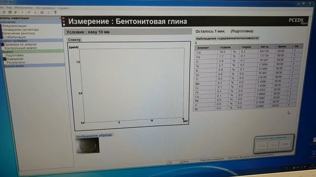 Бентонитовая глина. Химический состав. Химический анализ бентонита.
