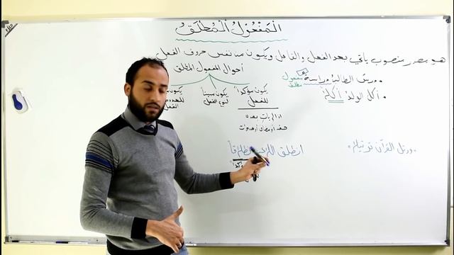 موضوع المفعول المطلق للصف الرابع الاعدادي(1) смотреть онлайн