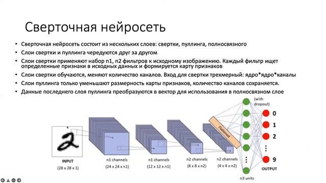 Лекция 2. Сверточные нейронные сети смотреть онлайн