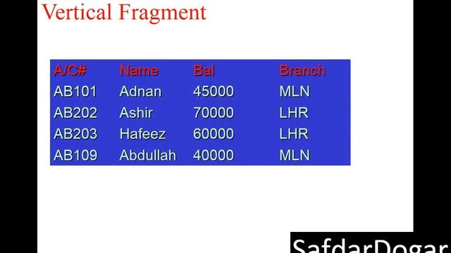 Vertical Fragmentation In DDS Step By Step With Easy Example - Lecture 17