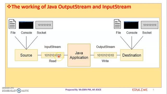 JAVA - MODULE 3 - TOPIC 8 - JAVA I/O BASICS смотреть онлайн