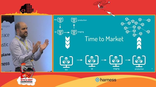 Ricardo Torres da Costa - How to Cloud Native before going to the Cloud? - WTF is SRE? 2023 смотреть онлайн