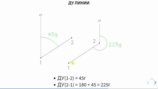 04 Геочайник - Угловые величины в геодезии