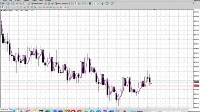 Прогноз рынка форекс на неделю 13 января. смотреть онлайн
