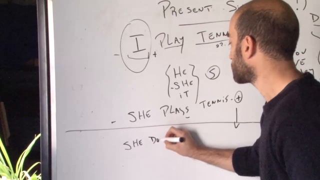 Clase de Ingles 3er año - Present Simple смотреть онлайн