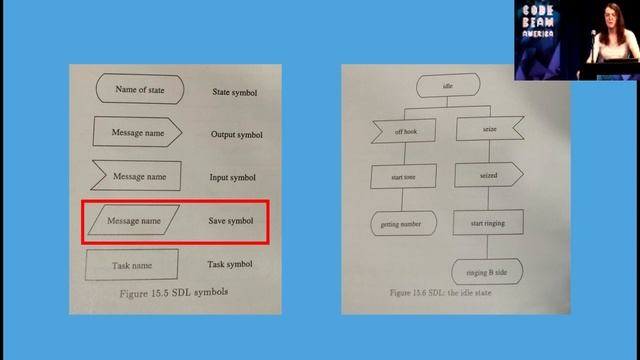 100 Years of Erlang | Quinn Wilton | Code BEAM America 2021 смотреть онлайн