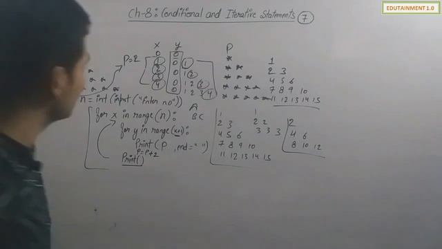 Conditional and Iterative Statements | Class 11 Computer Science with Python (Video 7) смотреть онлайн
