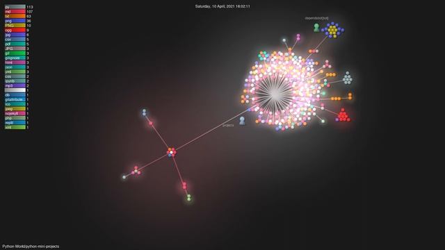 Python-World/python-mini-projects - Grource visualisation смотреть онлайн
