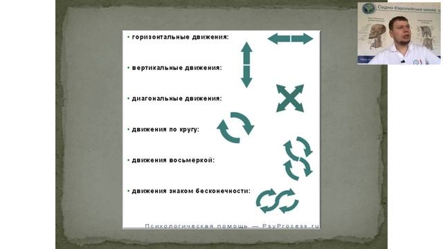 Телесно -эмоциональное освобождение| ТЭО-2 | Ерохов Роман смотреть онлайн