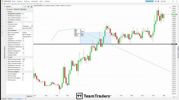 TigerTrade. Настройка графиков