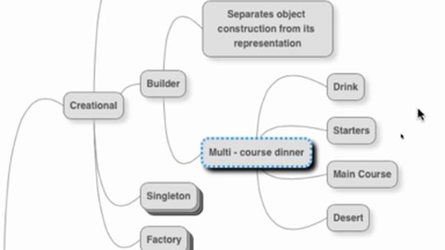 Builder Design Pattern смотреть онлайн