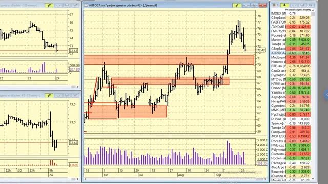 24-09-2020 Утренний брифинг