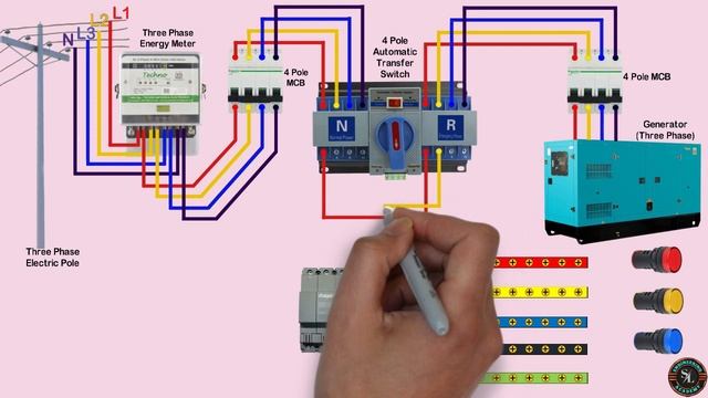 Automatic Transfer Switch (ATS) Changeover for 3 Phase / Three Phase ATS Wiring Diagram / Explained смотреть онлайн