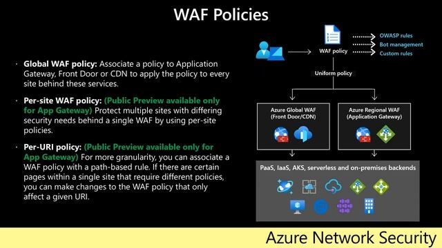 Azure Network Security webinar: Protecting your web apps with Azure Web Application Firewall (WAF) смотреть онлайн