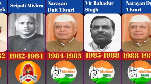 Timeline of Chief Minister of Uttar Pradesh(India)1950-2023 смотреть онлайн