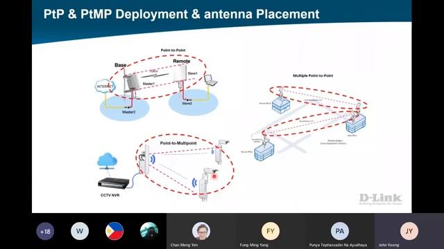 PtP and PtmP Wireless Solution Public смотреть онлайн